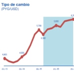 Tipo de cambio Paraguay - BBVA Research