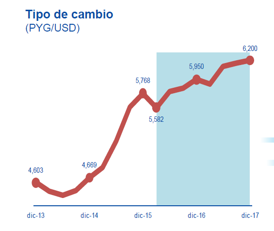 Tipo de cambio Paraguay - BBVA Research Tipo de cambio Paraguay - BBVA Research