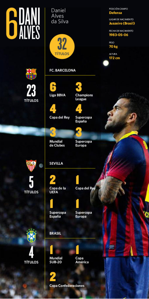 Infografía con los 32 títulos de Dani Alves Infografía con los 32 títulos de Dani Alves