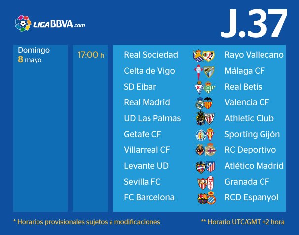 Horarios de la jornada 37 de la Liga BBVA Horarios de la jornada 37 de la Liga BBVA
