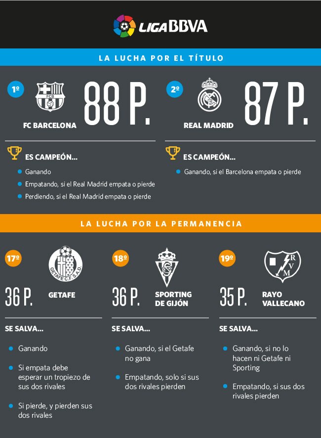 Rayo Vallecano vs FC Barcelona head to head stats preview