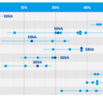 metodologia-irene-net promoter score-satisfaccion-cliente-bbva