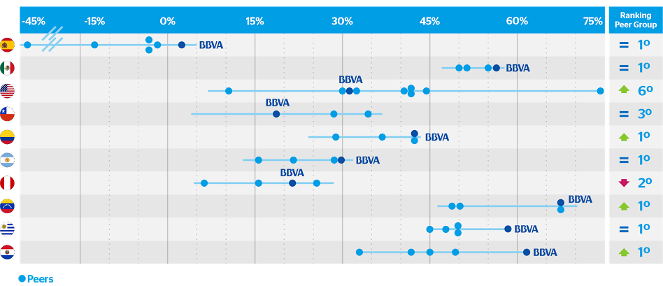 metodologia-irene-net promoter score-satisfaccion-cliente-bbva metodologia-irene-net promoter score-satisfaccion-cliente-bbva