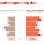 Big Data Ventajas y Desventajas Vodafone Institute