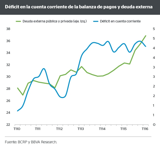 Déficit en la cuenta corriente de la balanza de pagos y Deuda externa Déficit en la cuenta corriente de la balanza de pagos y Deuda externa