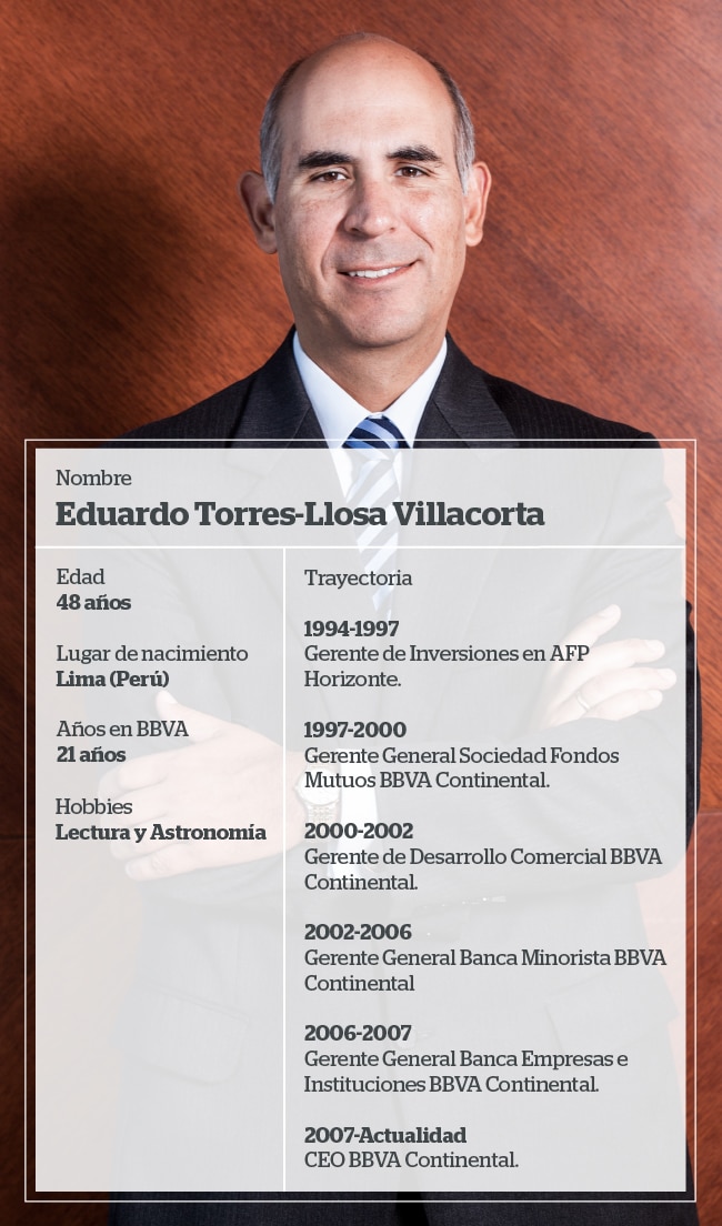 Ficha Eduardo Torres-Llosa BBVA Continental