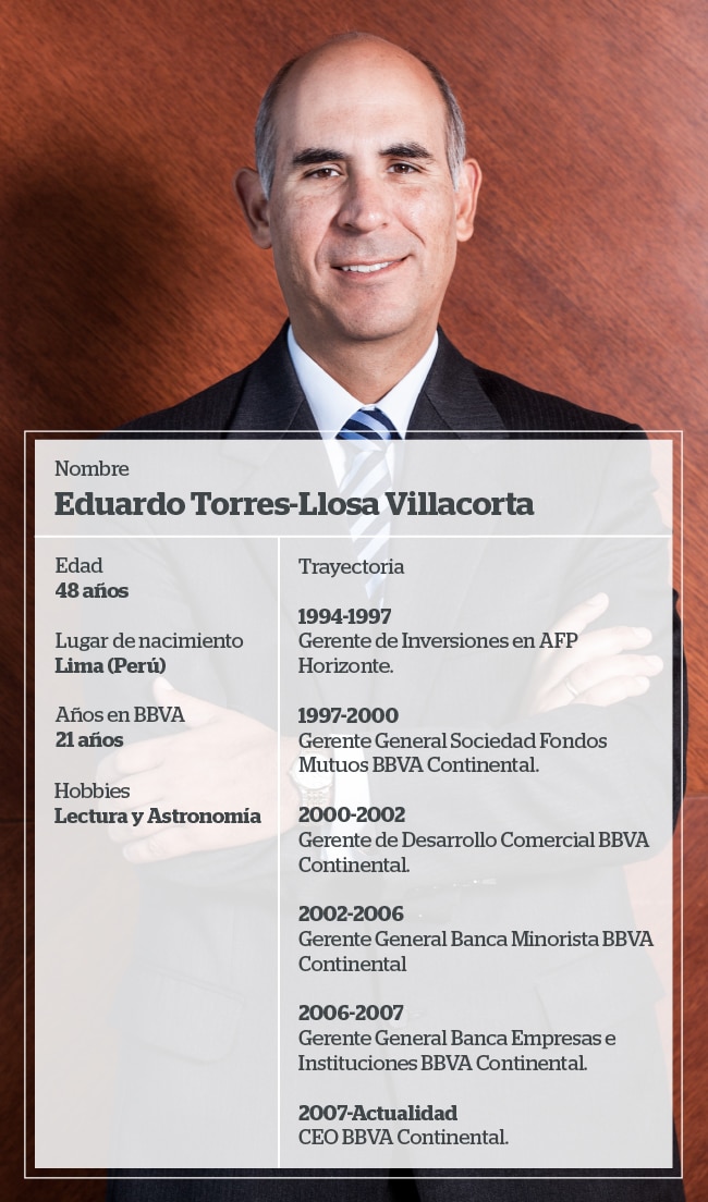 Ficha Eduardo Torres-Llosa BBVA Continental Ficha Eduardo Torres-Llosa BBVA Continental