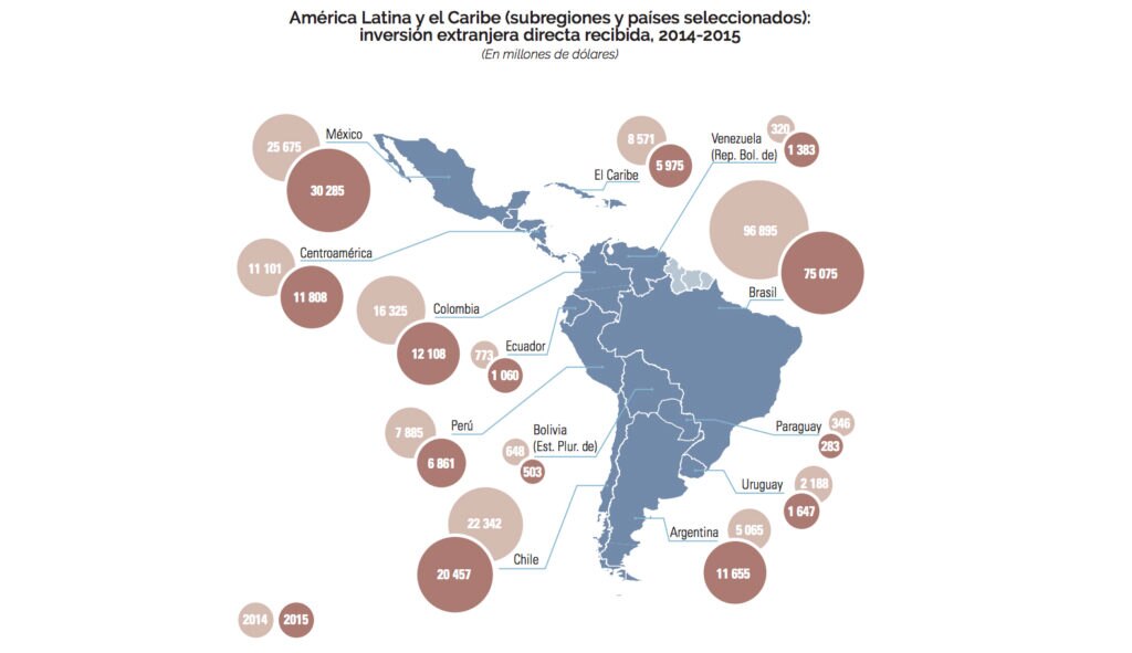 Mapa de Inversión extranjera directa en América Latina. Fuente: La Cepal