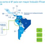 Mapa de inclusión financiera en Perú