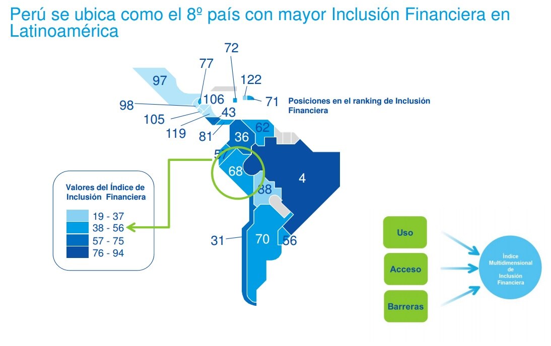 Mapa de inclusión financiera en Perú Mapa de inclusión financiera en Perú