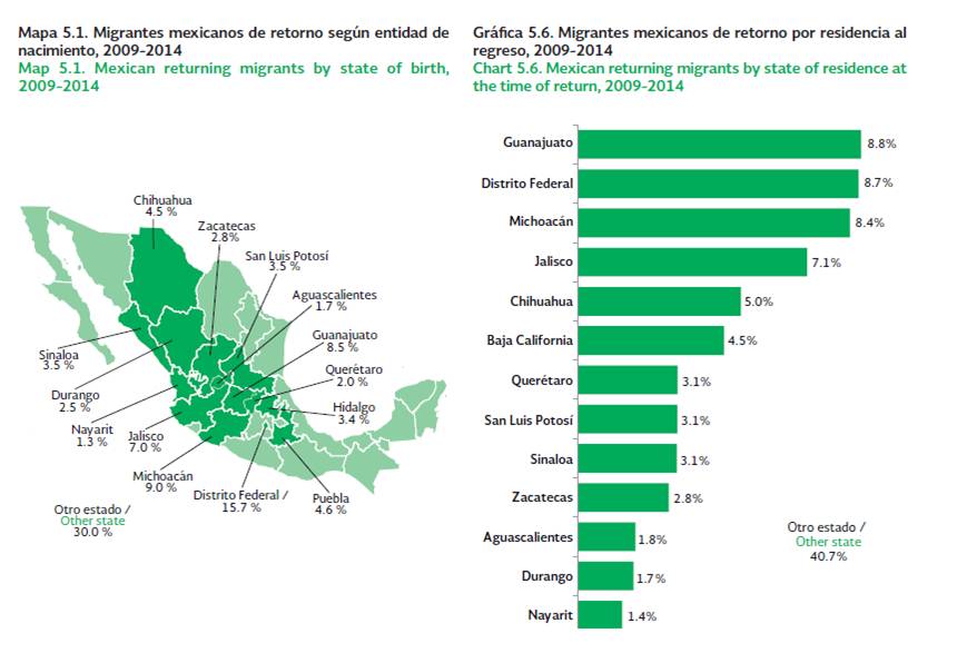 MIGRACIÓN de retorno MIGRACIÓN de retorno