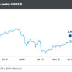 Tipo de cambio USDPEN