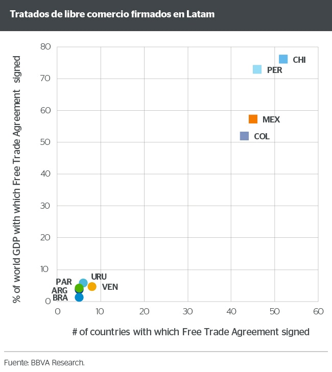 Tratados de libre comercio firmados en Latam Tratados de libre comercio firmados en Latam