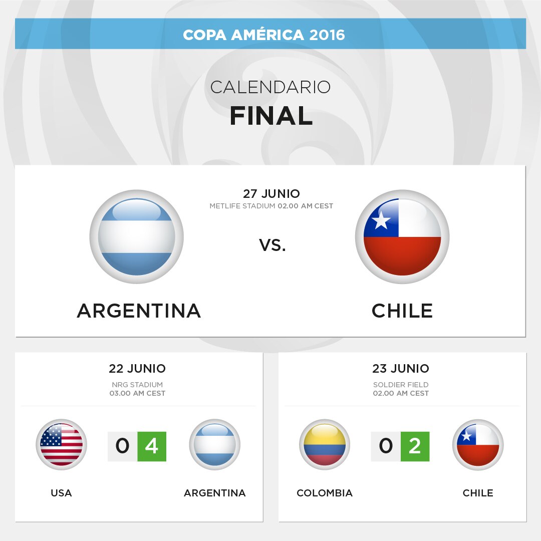 Argentina vs. Chile, final de la Copa América 2016 Argentina vs. Chile, final de la Copa América 2016