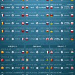 El calendario de la primera fase de la Eurocopa