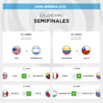 El cuadro de semifinales de la Copa América 2016