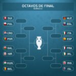 Cuadro definitivo de los octavos de final de la Eurocopa 2016