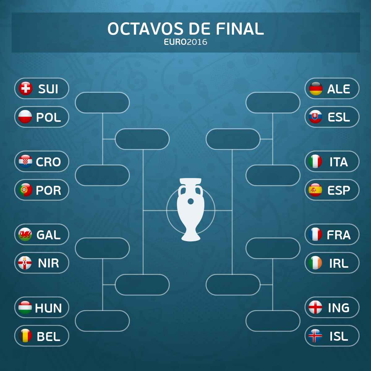 Cuadro definitivo de los octavos de final de la Eurocopa 2016 Cuadro definitivo de los octavos de final de la Eurocopa 2016