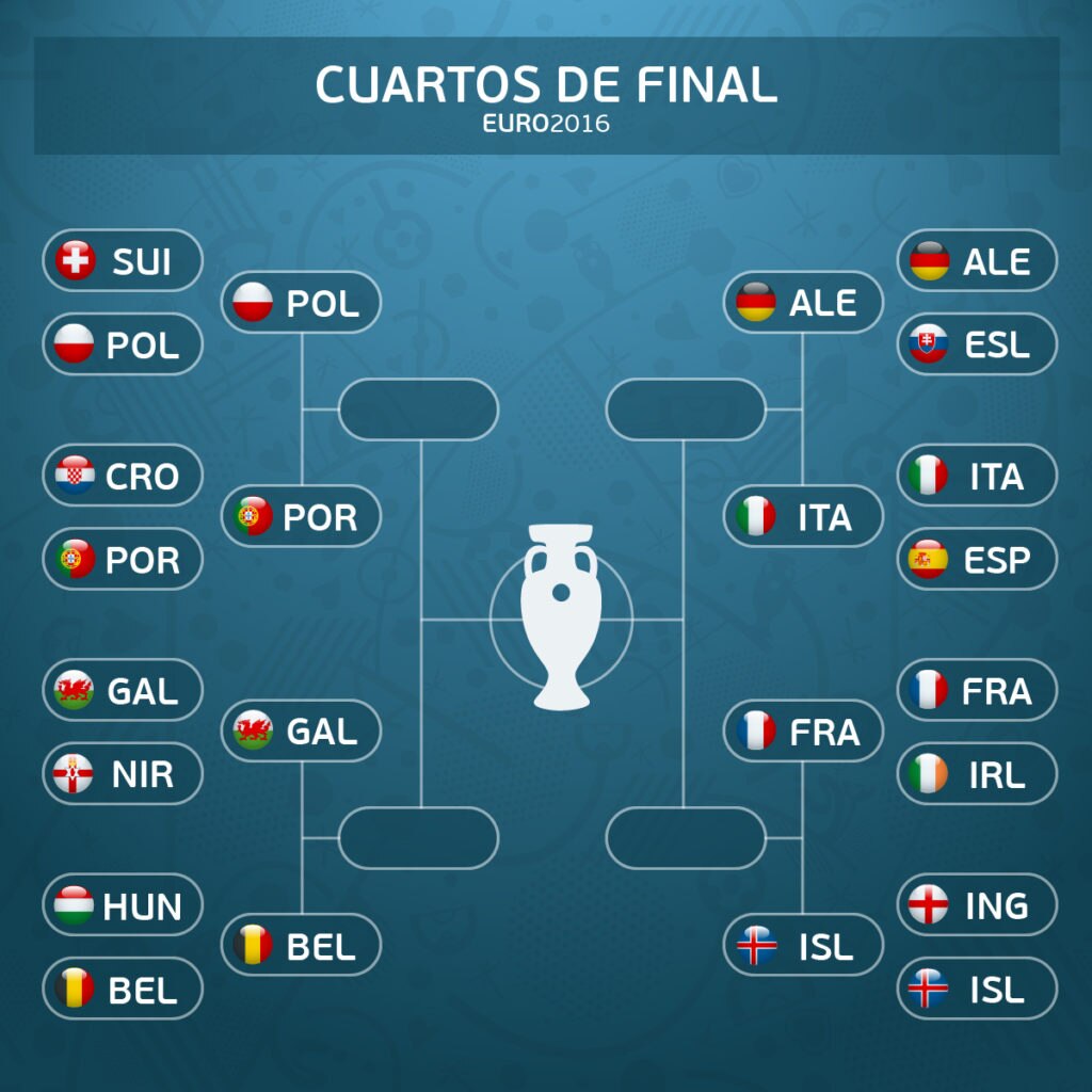 cuadro cuartos de final Eurocopa / BBVA Infografía de cuadro cuartos de final Eurocopa