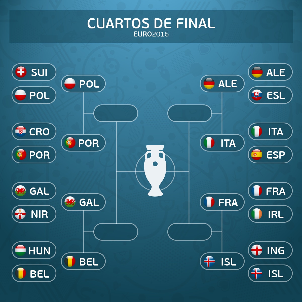 Infografía de cuadro cuartos de final Eurocopa