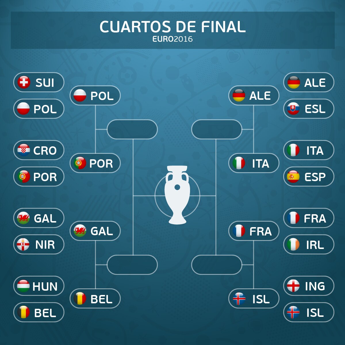 cuadro cuartos de final Eurocopa / BBVA Infografía de cuadro cuartos de final Eurocopa