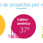 BBVA Open Talent infog 3