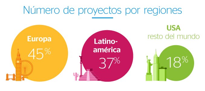 BBVA Open Talent infog 3 BBVA Open Talent infog 3