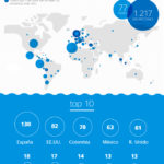 BBVA Open Talent infografia1