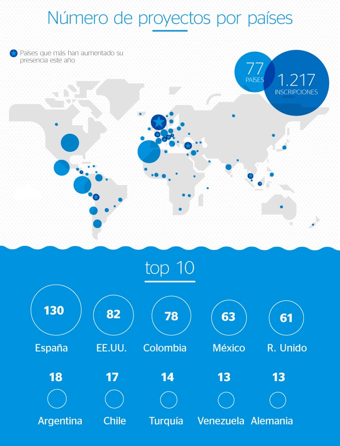 BBVA Open Talent infografia1 BBVA Open Talent infografia1