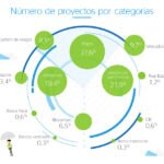 BBVA OPen Talent infog 2