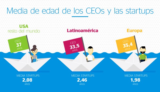 BBVA Open talent infog4