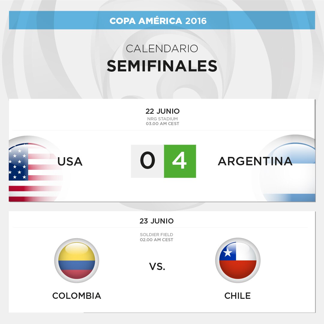 Cuadro de semifinales de la Copa América 2016 Cuadro de semifinales de la Copa América 2016