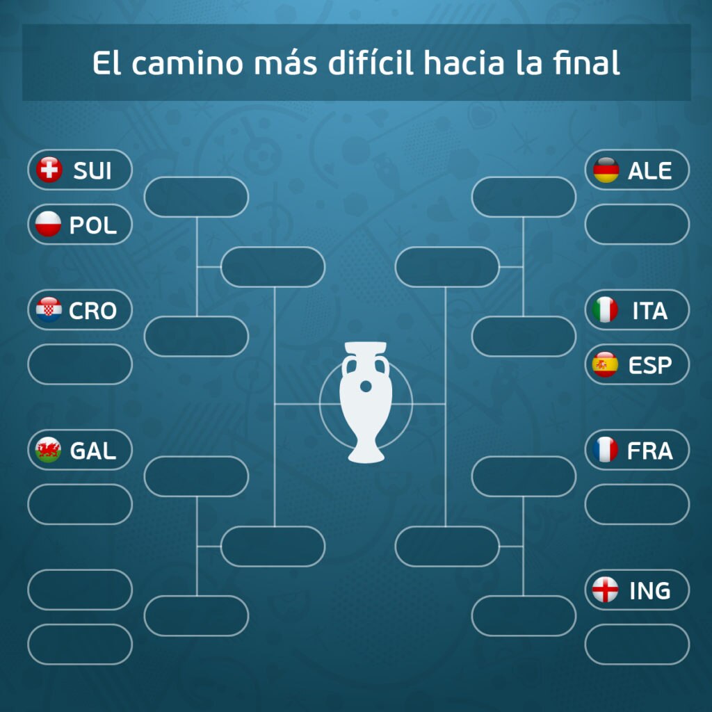 Cuadro de octavos de la Eurocopa Cuadro de octavos de la Eurocopa