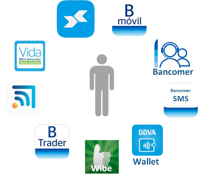 APP Banca Digital APP Banca Digital