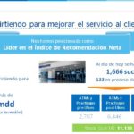 Resultados Bancomer Sucursales y cajeros