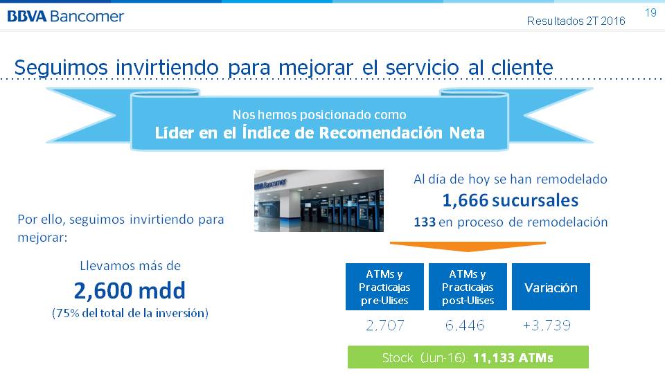 Resultados 2T16 Bancomer Sucursales y cajeros Resultados Bancomer Sucursales y cajeros