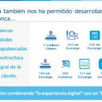 Resultados Bancomer Sucursales y cajeros