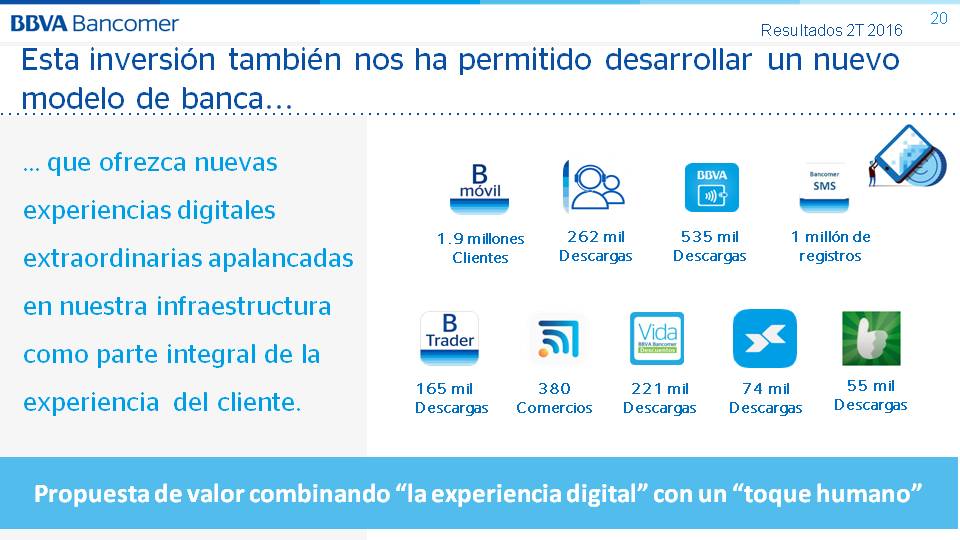 Resultados Bancomer Sucursales y cajeros Resultados Bancomer Sucursales y cajeros