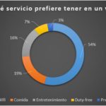 encuesta inmarsat bbva recurso