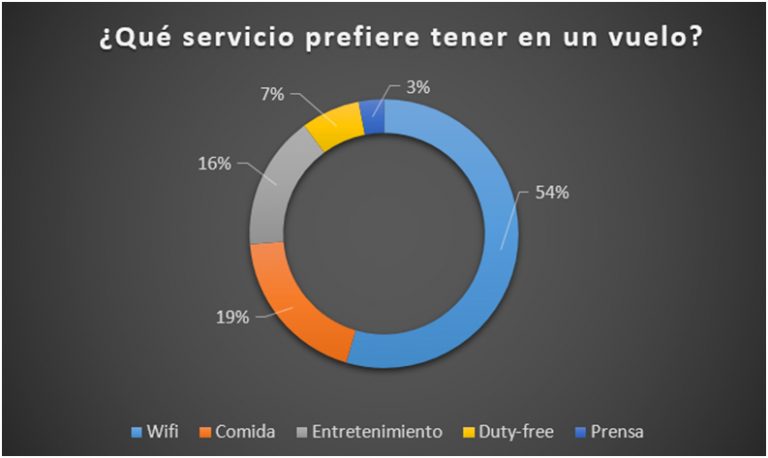 encuesta inmarsat bbva recurso