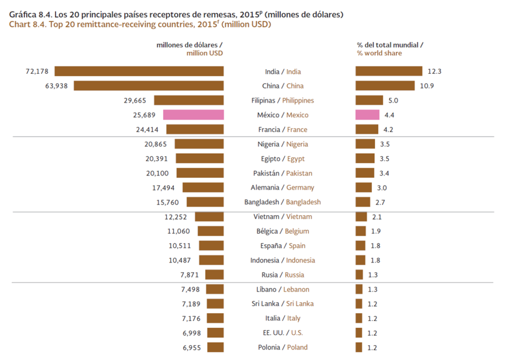 REMESAS INTERNACIONALES 2 REMESAS INTERNACIONALES 2