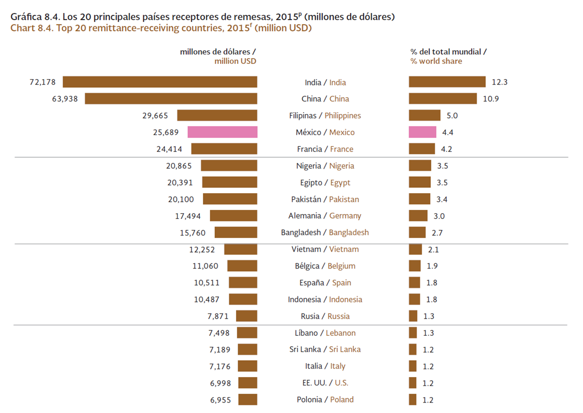REMESAS INTERNACIONALES 2 REMESAS INTERNACIONALES 2