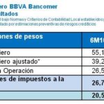 Estado de Resultados Bancomer 2T16