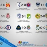 Resultados Jornada1 Liga Bancomer