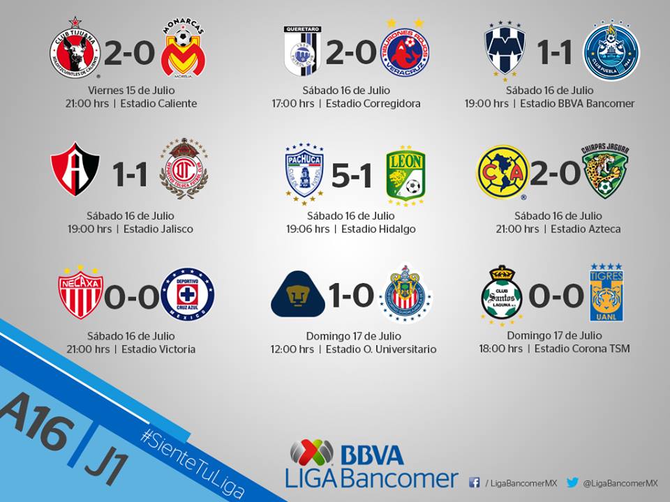 Resultados Jornada1 Liga Bancomer