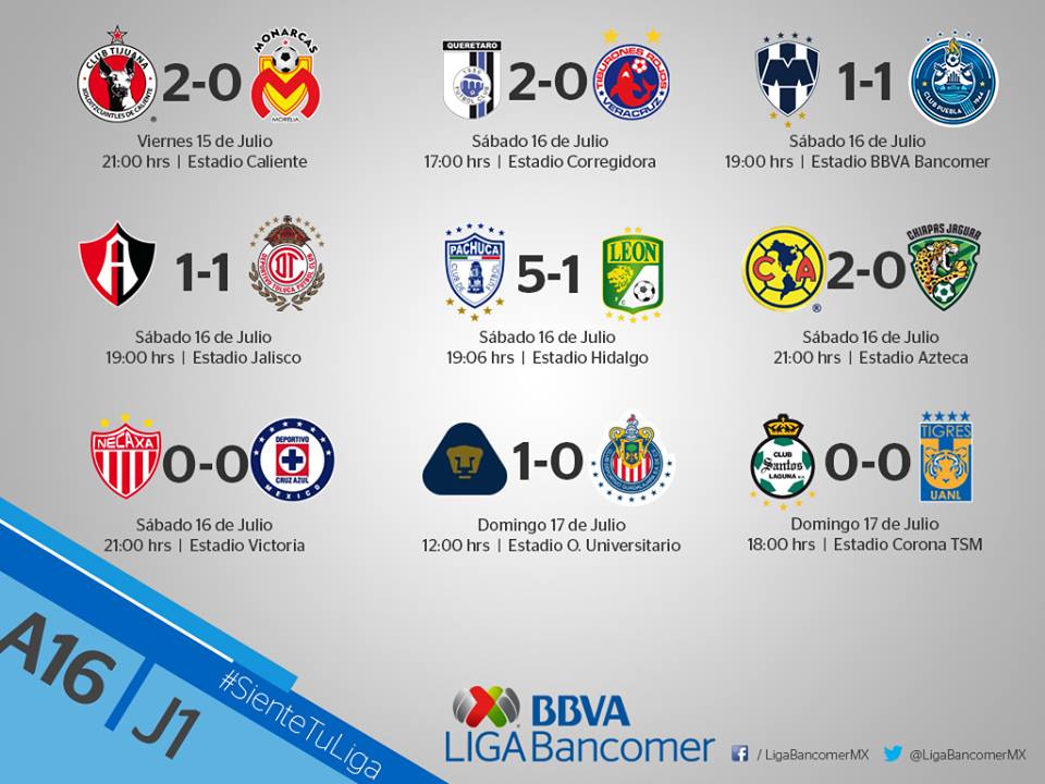 Resultados Jornada1 Liga Bancomer Resultados Jornada1 Liga Bancomer