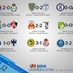 ResultadosJornada2LigaBancomer