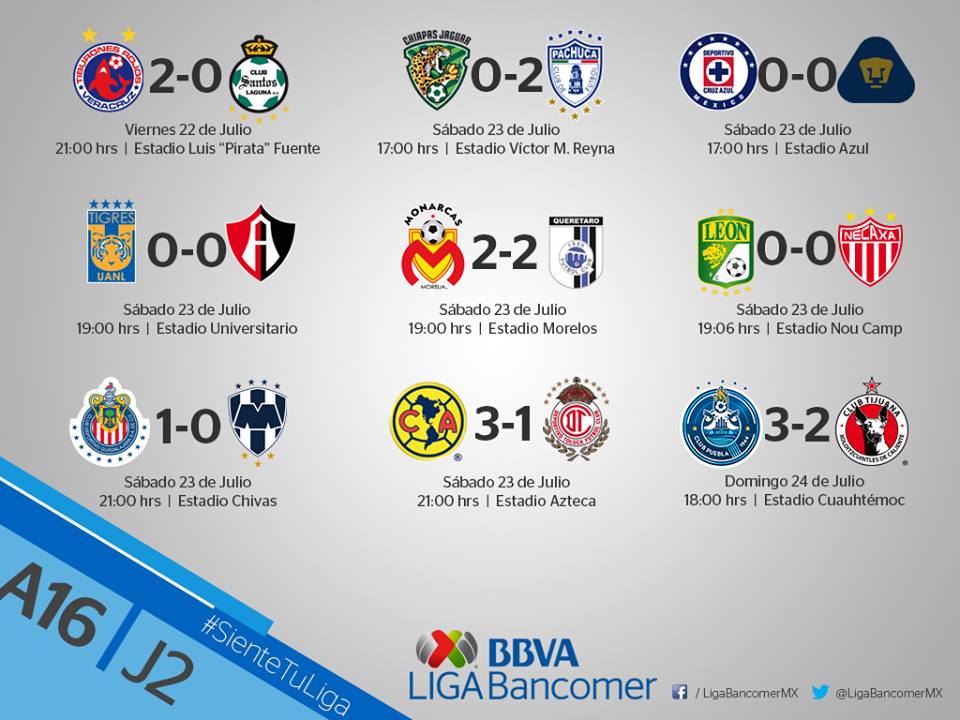 ResultadosJornada2LigaBancomer ResultadosJornada2LigaBancomer