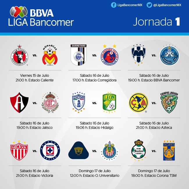 Horarios de la jornada 1 de la Liga BBVA Bancomer MX