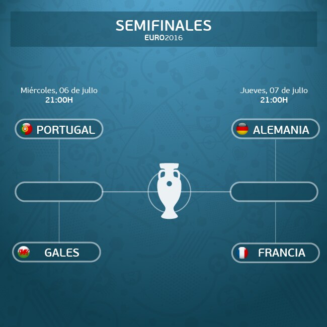 Así quedan las semifinales de la Eurocopa 2016 Así quedan las semifinales de la Eurocopa 2016